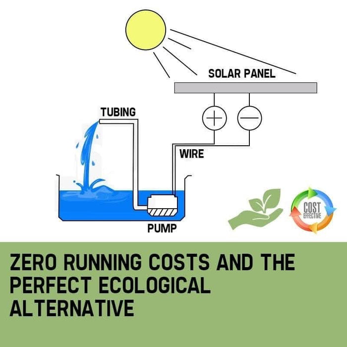 Solar Water Pump w/ Panel - Low Voltage 24V, 1600LPH